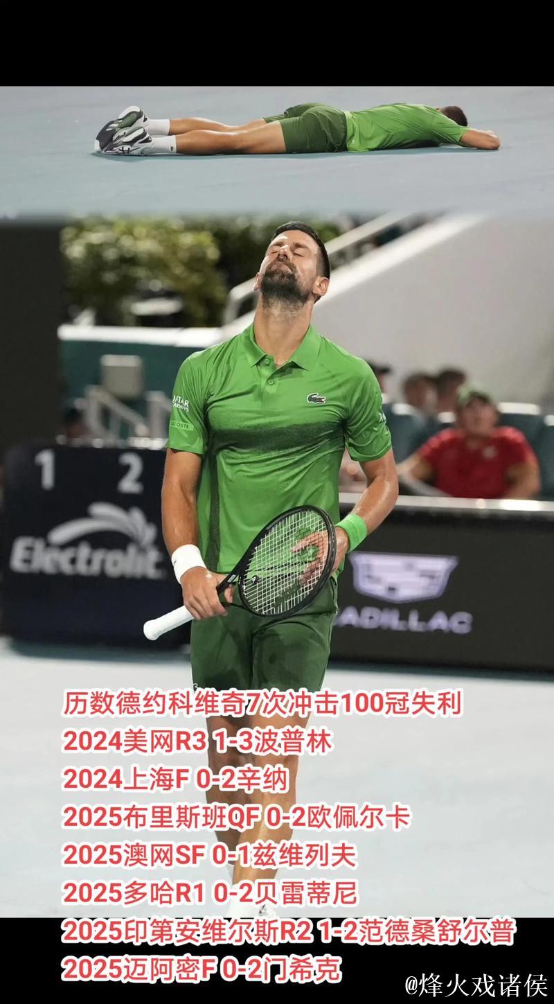 ATP雅典站:德约科维奇2-1力克对手,斩获职业生涯第101冠 ATP雅典站:德约科维奇2-1力克对手,斩获职业生涯第101冠